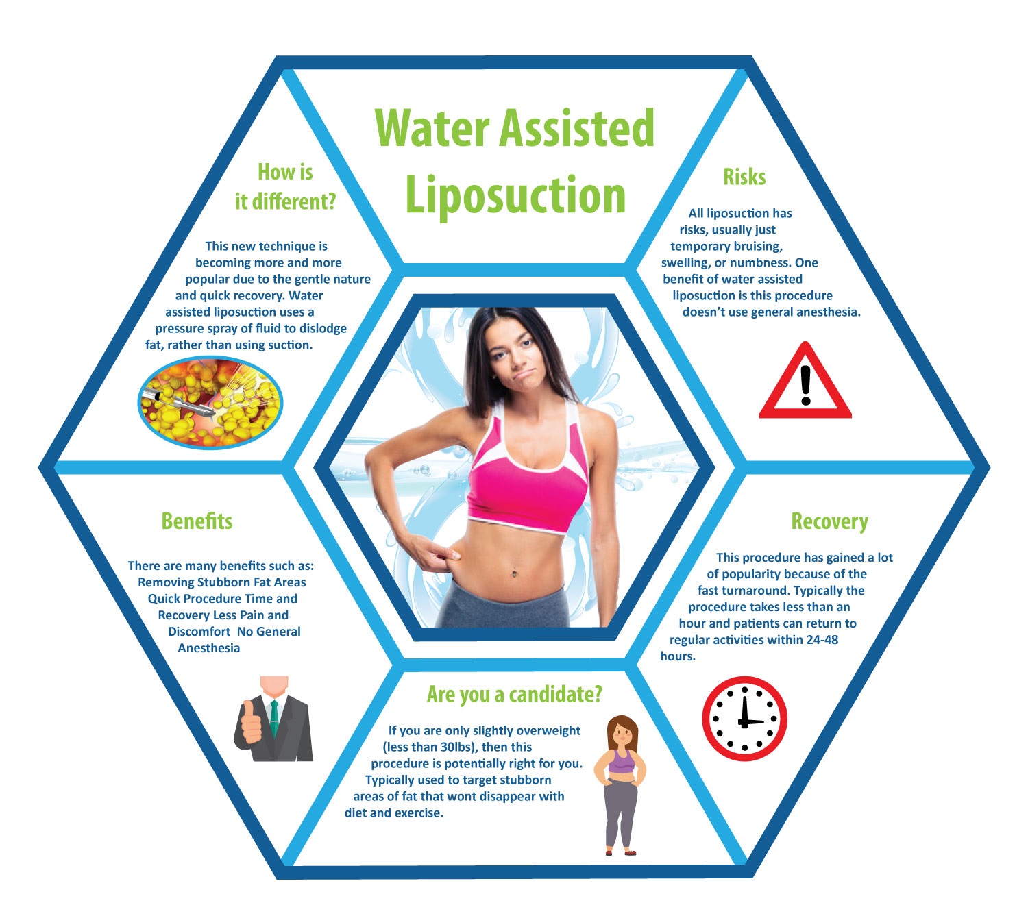 Learn More About Tumescent St Louis Lipo