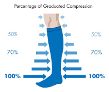 Lipoedema: What you need to know! EvenLina Compression Stockings