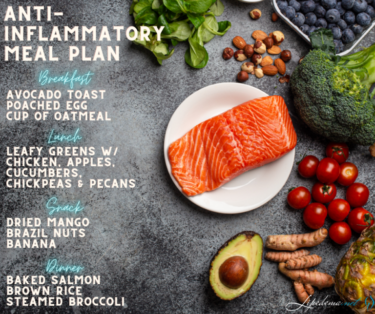Reduce Inflammation with These Lipedema Diets