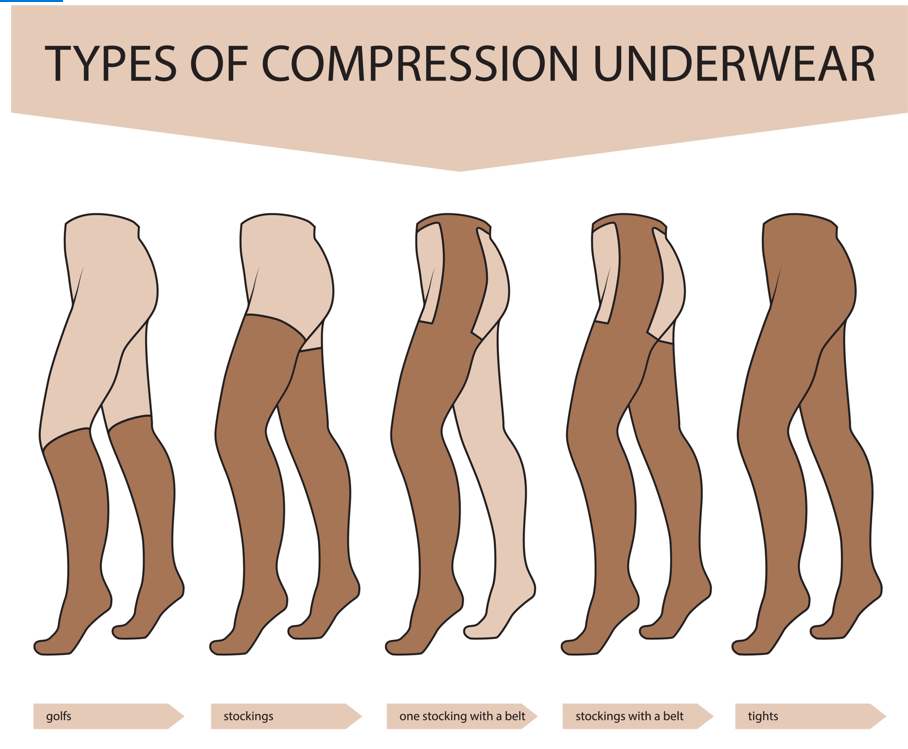 Compression Garments: What Are All The Different Types?