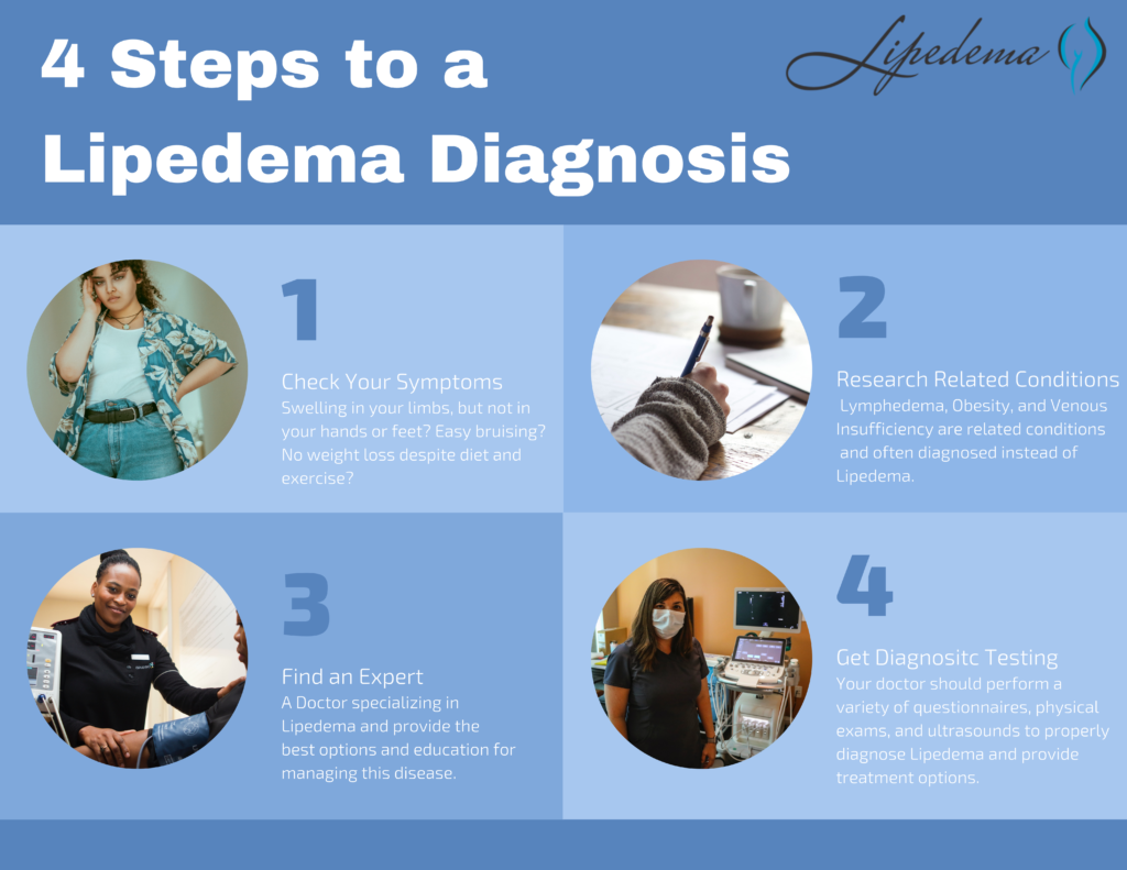 4 Steps to Lipedema Diagnosis St Louis Treatment (1)