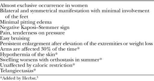 Dr. Herbst Buck DW 2nd, Herbst KL. Lipedema: A Relatively Common Disease with Extremely Common Misconceptions. Plast Reconstr Surg Glob Open. 2016 Sep 28;4(9):e1043. doi: 10.1097/GOX.0000000000001043. PMID: 27757353; PMCID: PMC5055019.