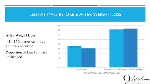 2Dr Wright Lipedema Body Composition Fat Distribution