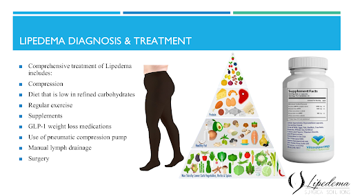 3Dr Wright Lipedema Body Composition Fat Distribution