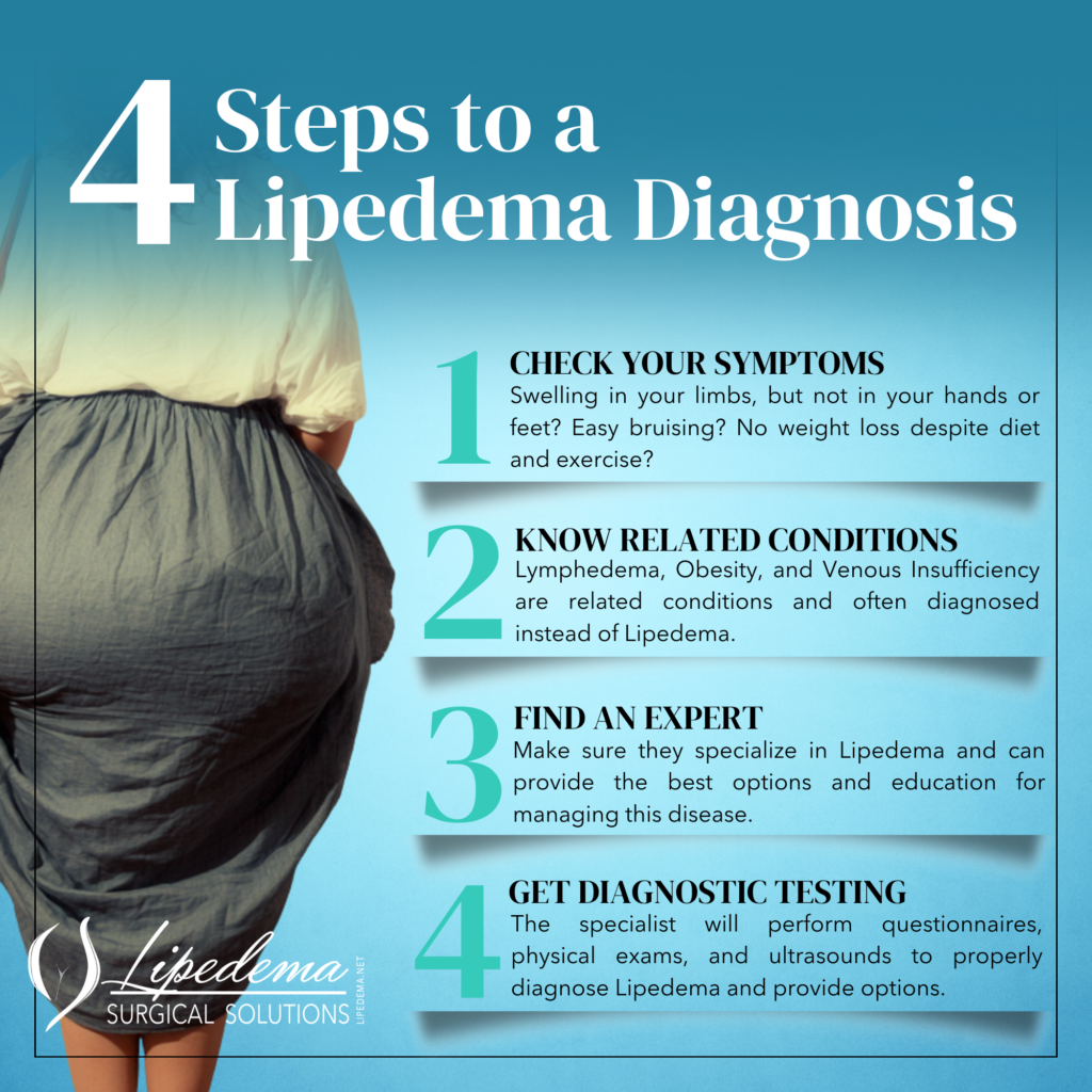 Steps to a Lipedema Diagnosis Dr Wright Lipedema Surgical Solutions St Louis Ofallon Lipedema Treatment