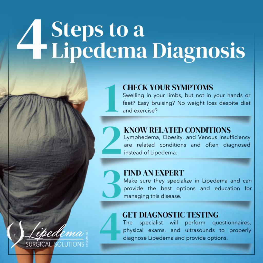 Steps to a Lipedema Diagnosis Dr Wright Lipedema Surgical Solutions St Louis Ofallon Lipedema Treatment 1536x1536.png Steps to a Lipedema Diagnosis Dr Wright Lipedema Surgical Solutions St Louis Ofallon Lipedema Treatment 1536x1536.png